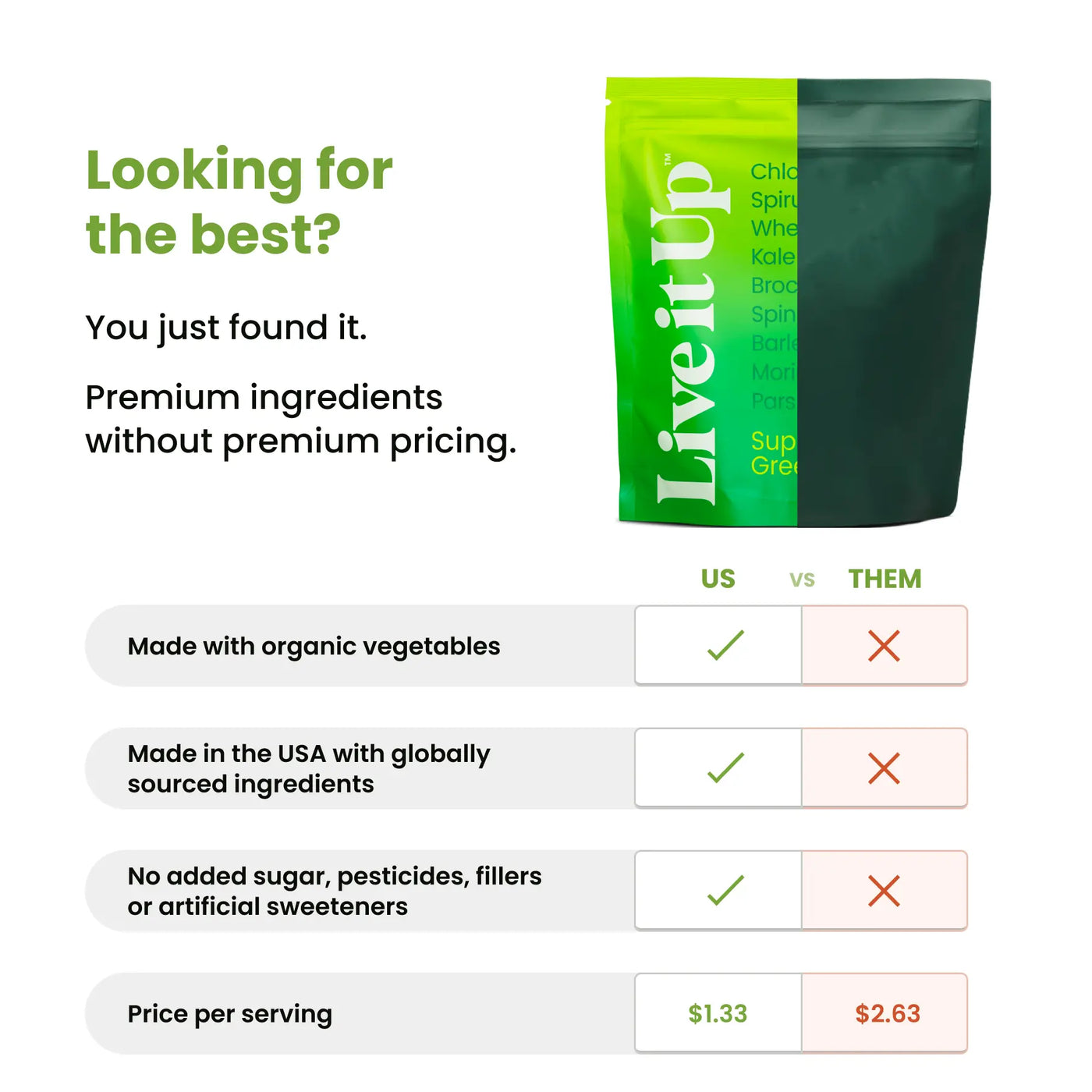 comparison of live it up super greens versus competitors, clearly explaining why it's the best greens powder of 2024